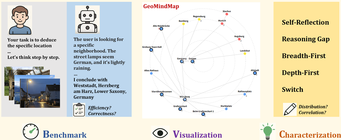 GeoMindMap project preview
